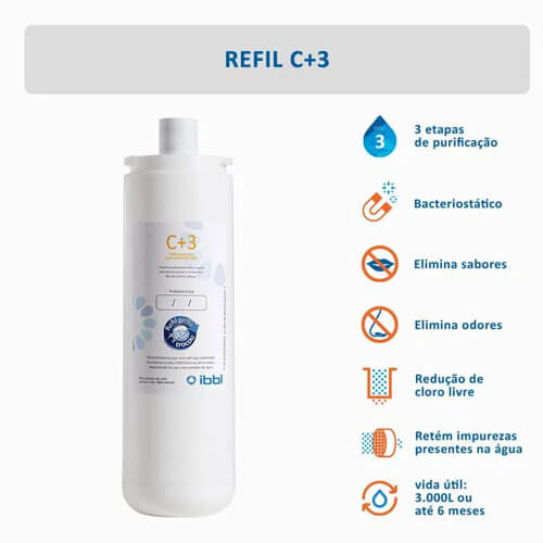 Refil Girou Trocou C +3 Embalagens Ibbl